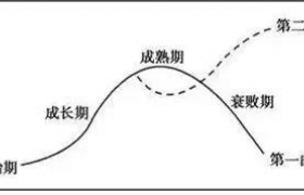 行業(yè)新聞